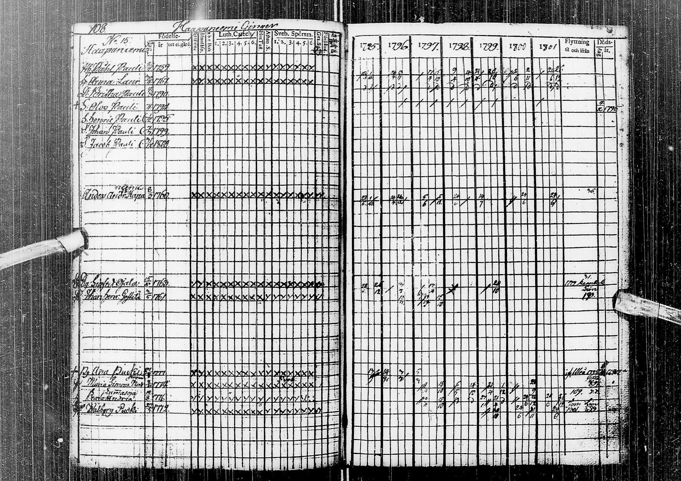 [ ../kirjat/Kirkonkirjat/temmes/rippikirja_1788-1809_ik1/kuvat/112.jpg ]