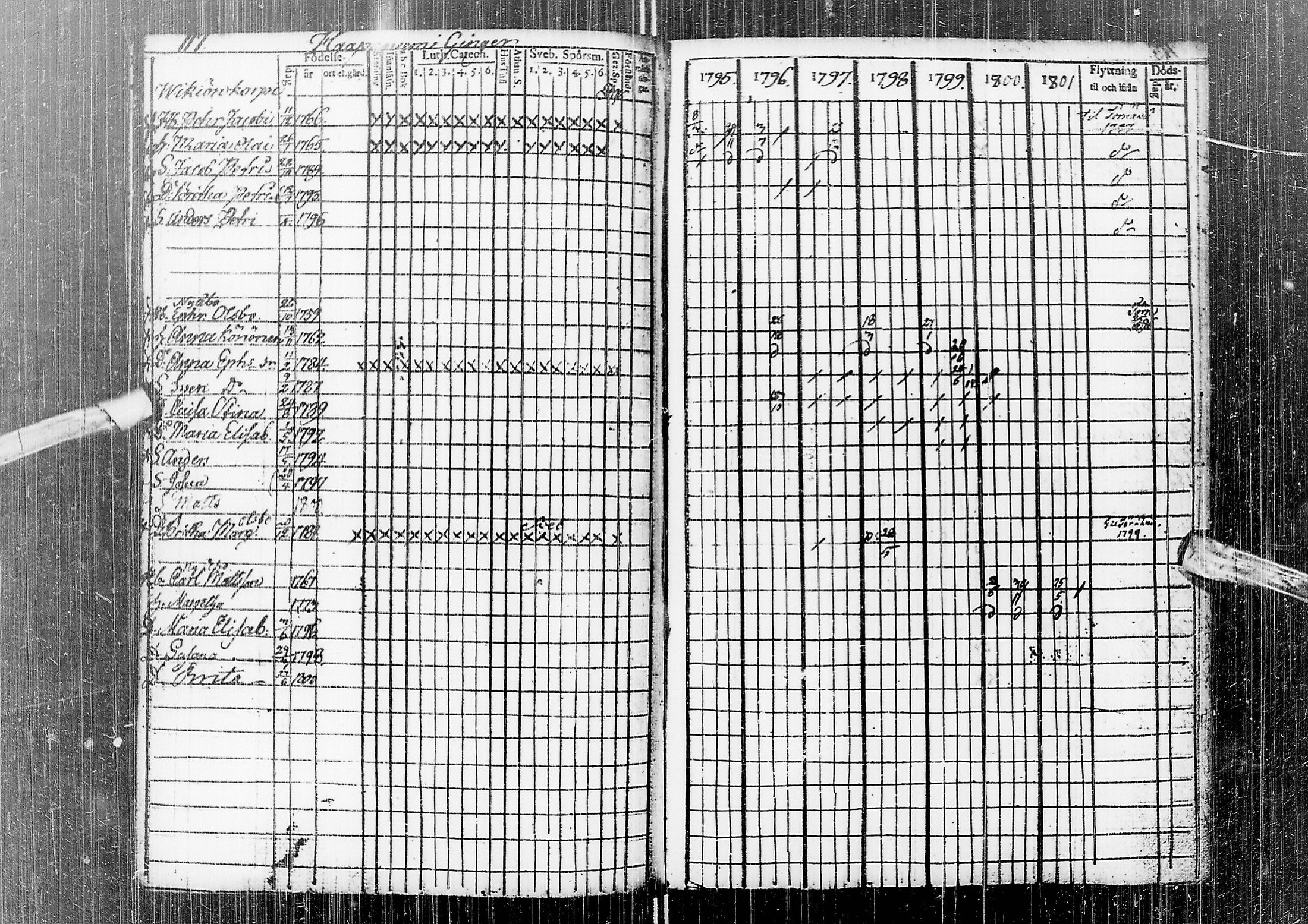 [ ../kirjat/Kirkonkirjat/temmes/rippikirja_1788-1809_ik1/kuvat/121.jpg ]