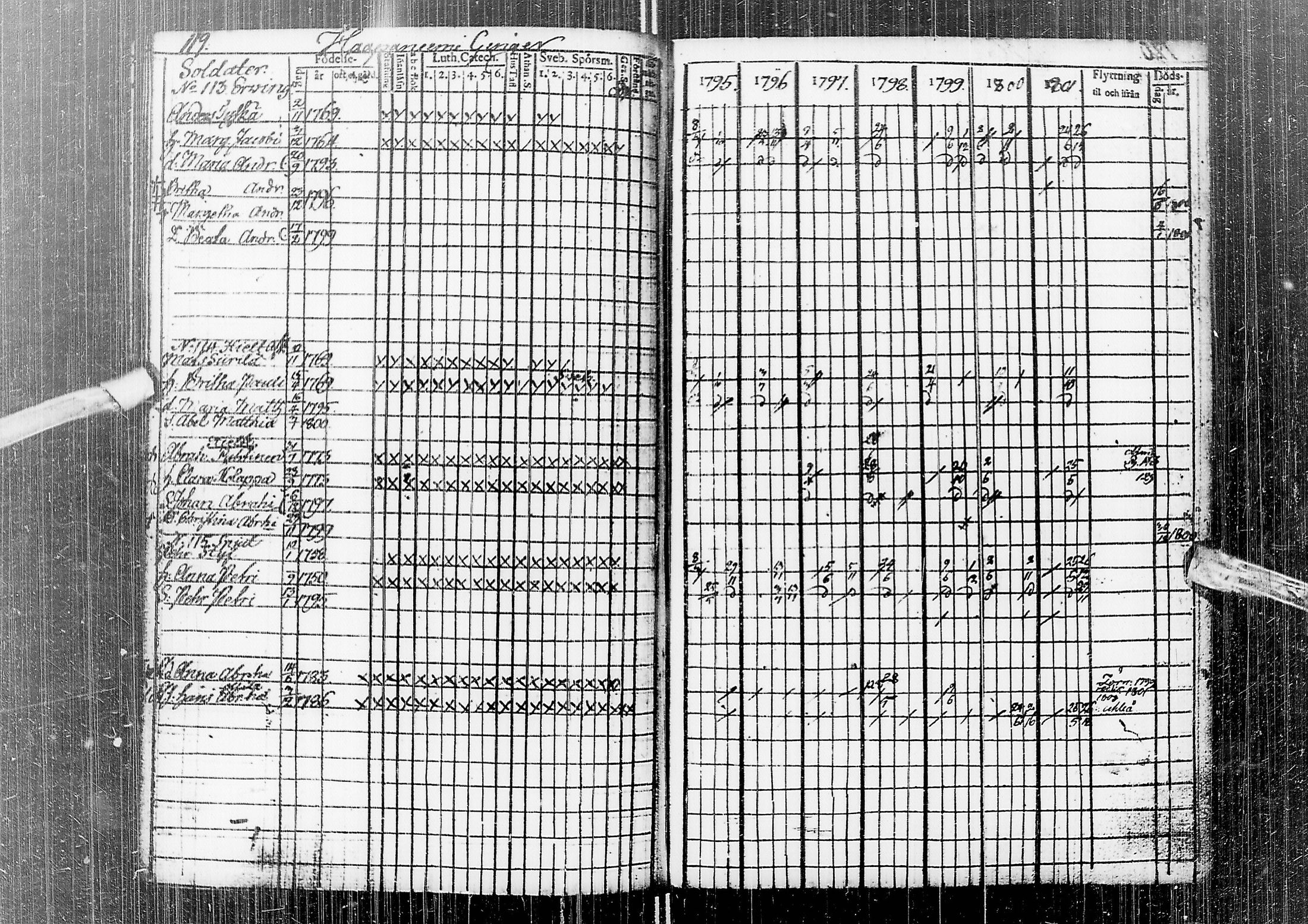 [ ../kirjat/Kirkonkirjat/temmes/rippikirja_1788-1809_ik1/kuvat/123.jpg ]
