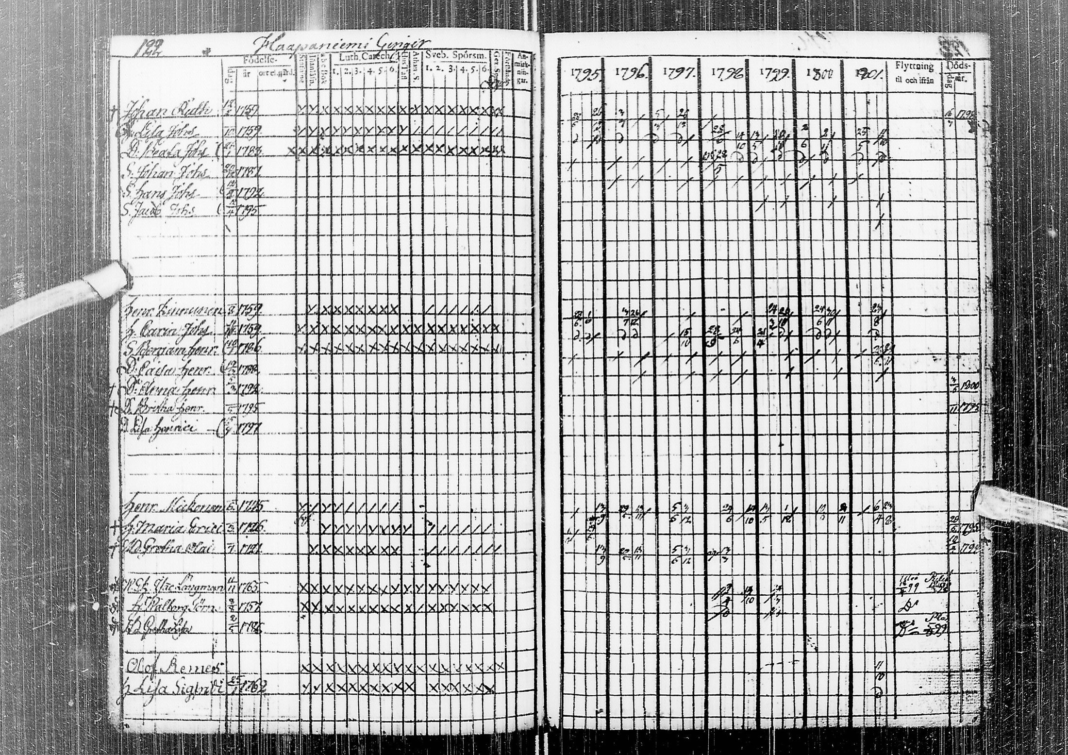 [ ../kirjat/Kirkonkirjat/temmes/rippikirja_1788-1809_ik1/kuvat/126.jpg ]