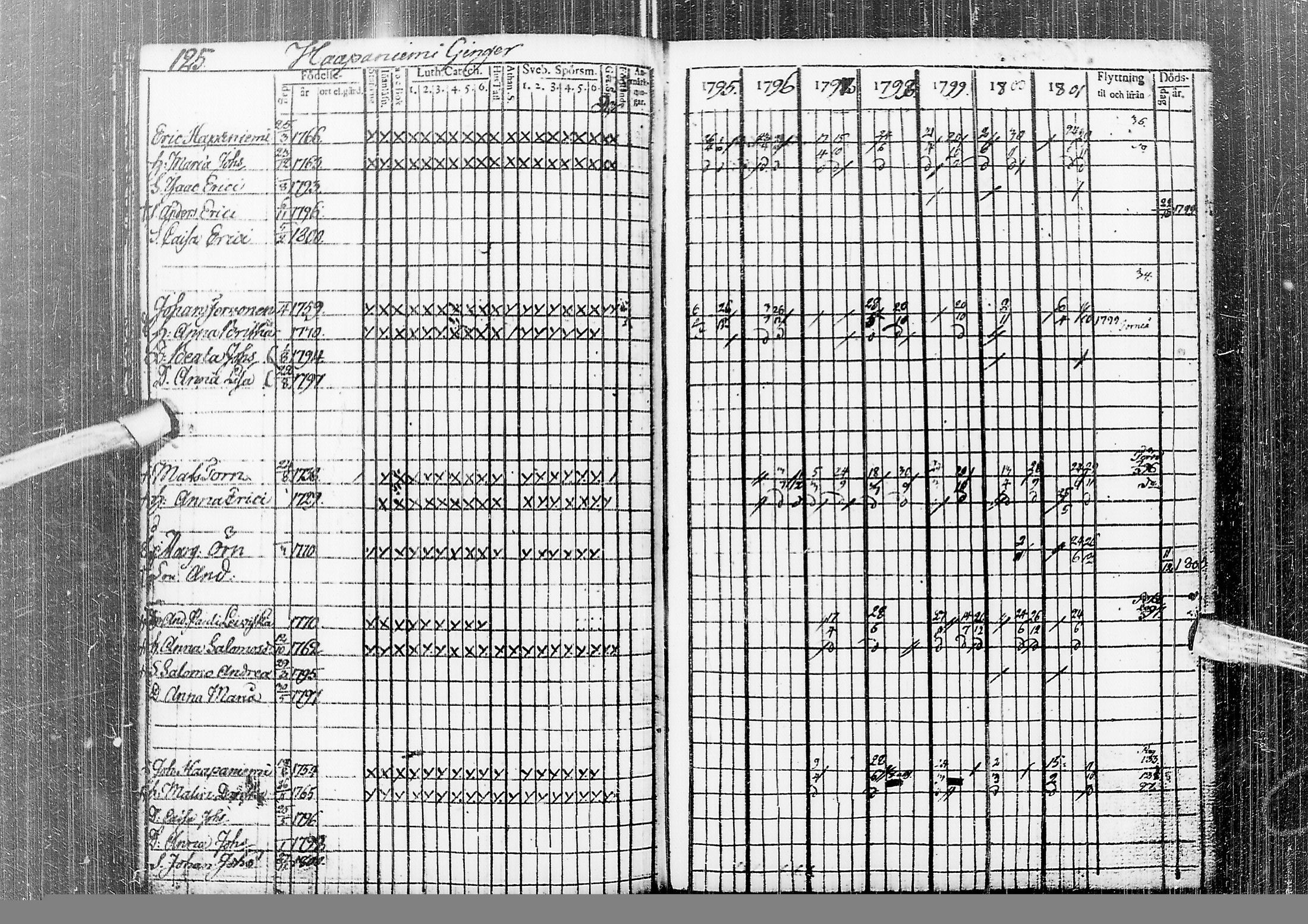[ ../kirjat/Kirkonkirjat/temmes/rippikirja_1788-1809_ik1/kuvat/129.jpg ]