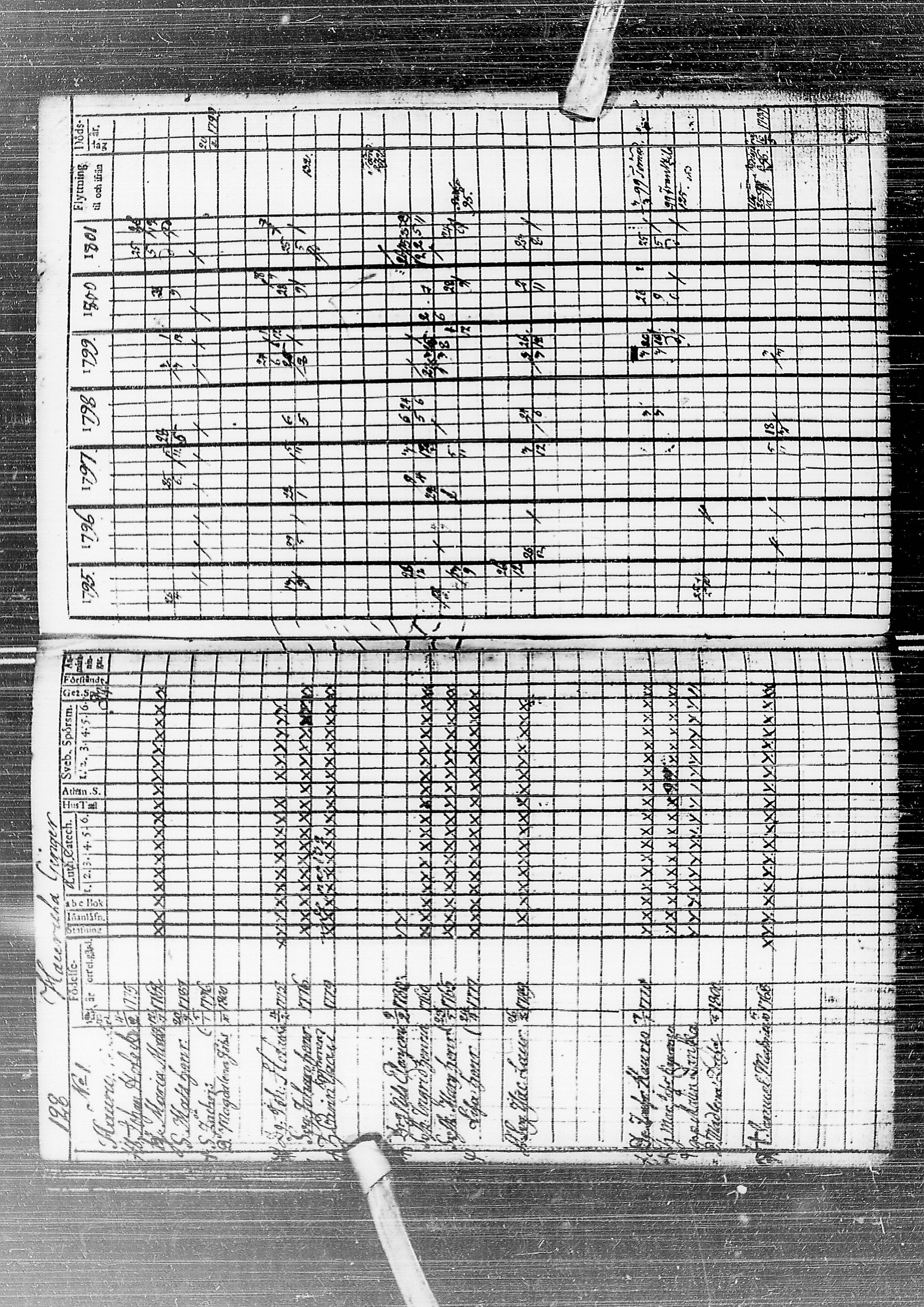 [ ../kirjat/Kirkonkirjat/temmes/rippikirja_1788-1809_ik1/kuvat/132.jpg ]