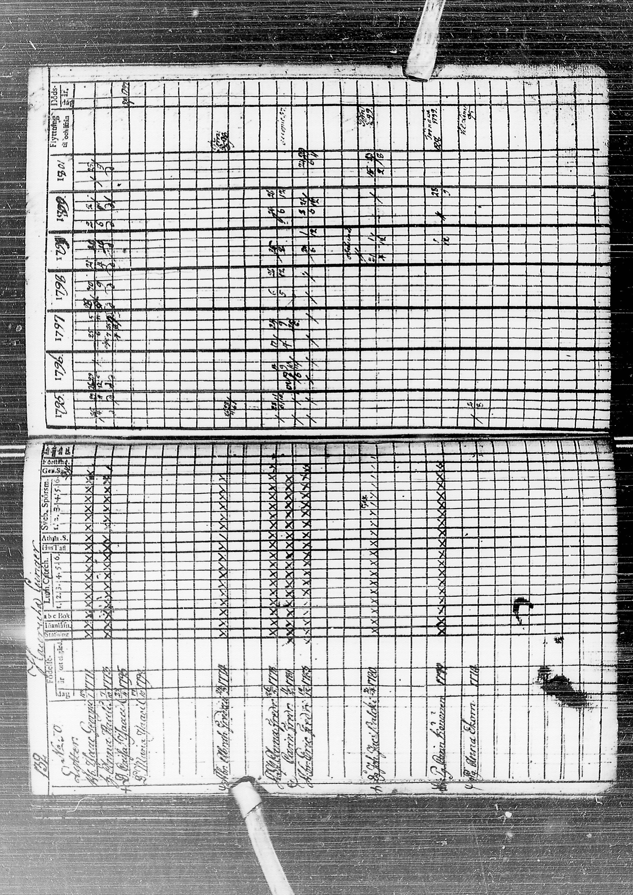 [ ../kirjat/Kirkonkirjat/temmes/rippikirja_1788-1809_ik1/kuvat/136.jpg ]