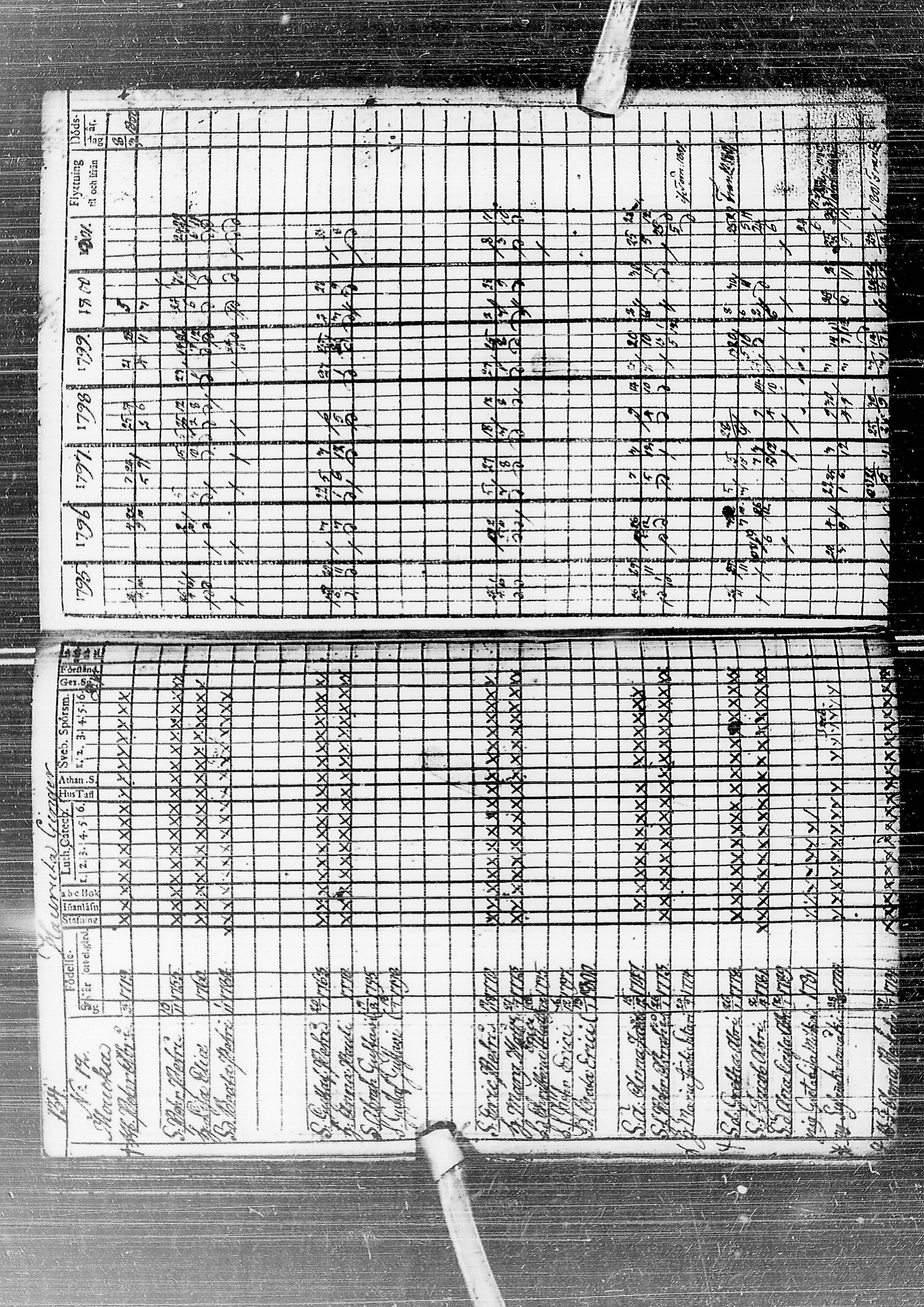 [ ../kirjat/Kirkonkirjat/temmes/rippikirja_1788-1809_ik1/kuvat/138.jpg ]