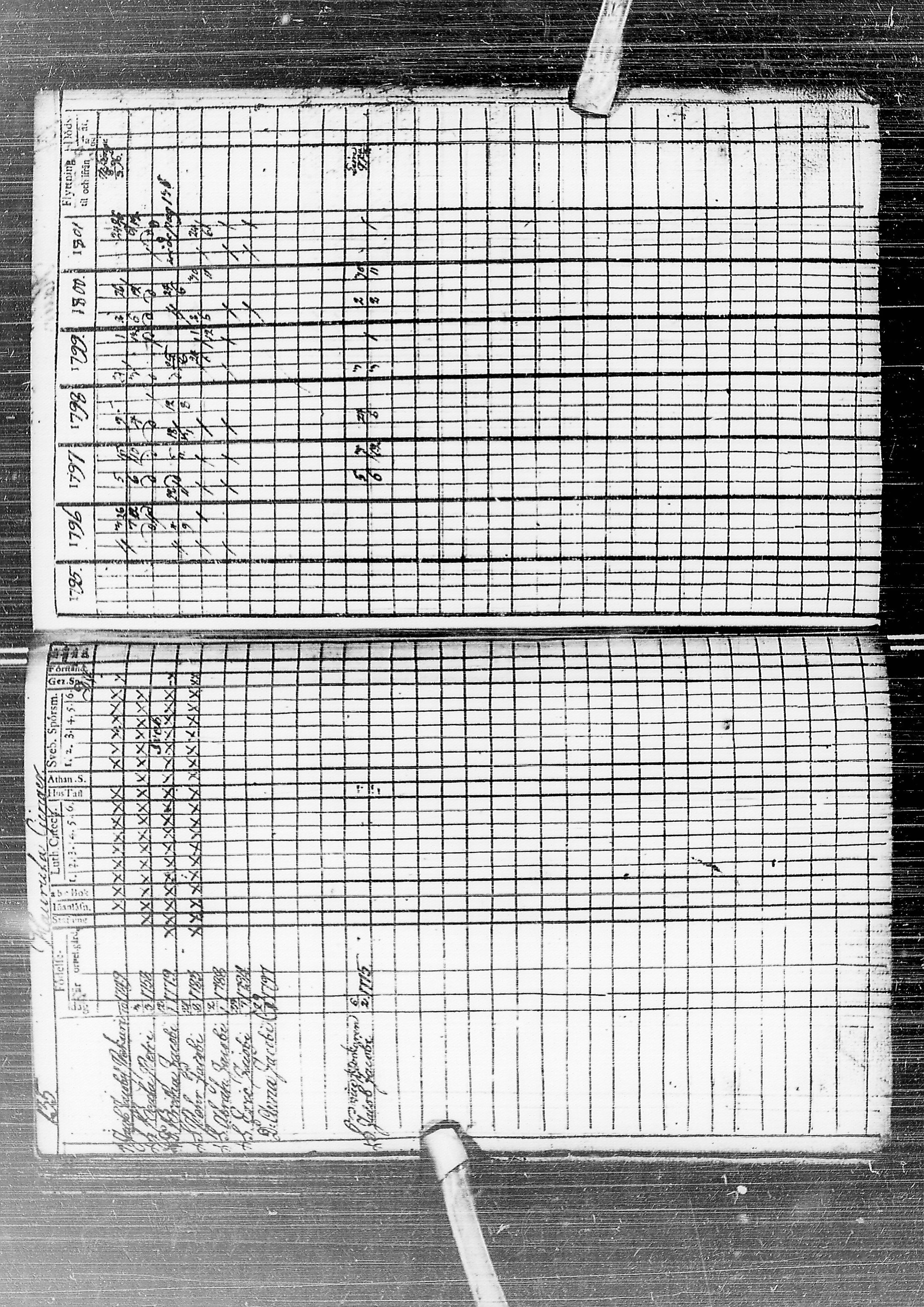 [ ../kirjat/Kirkonkirjat/temmes/rippikirja_1788-1809_ik1/kuvat/139.jpg ]