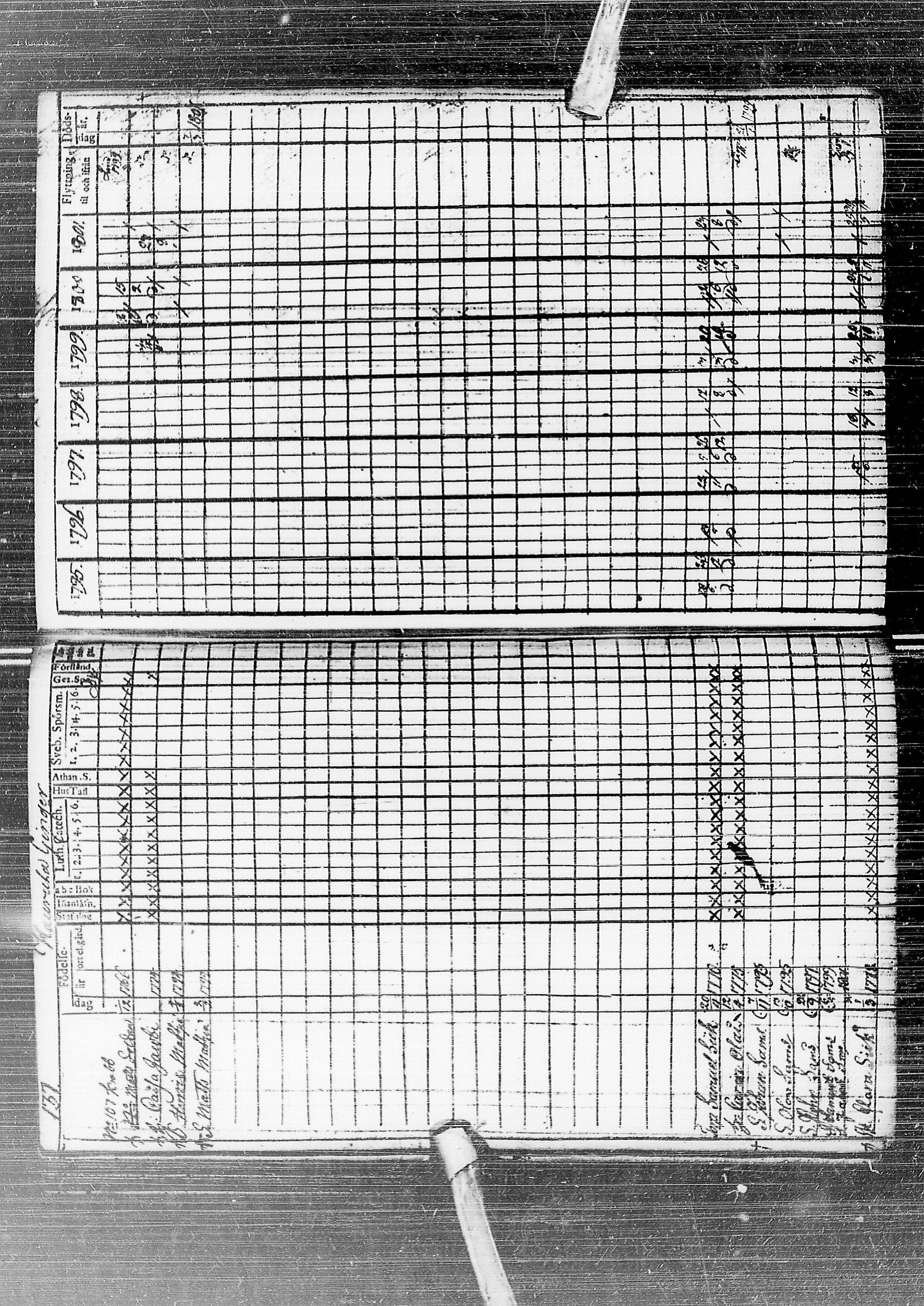 [ ../kirjat/Kirkonkirjat/temmes/rippikirja_1788-1809_ik1/kuvat/141.jpg ]