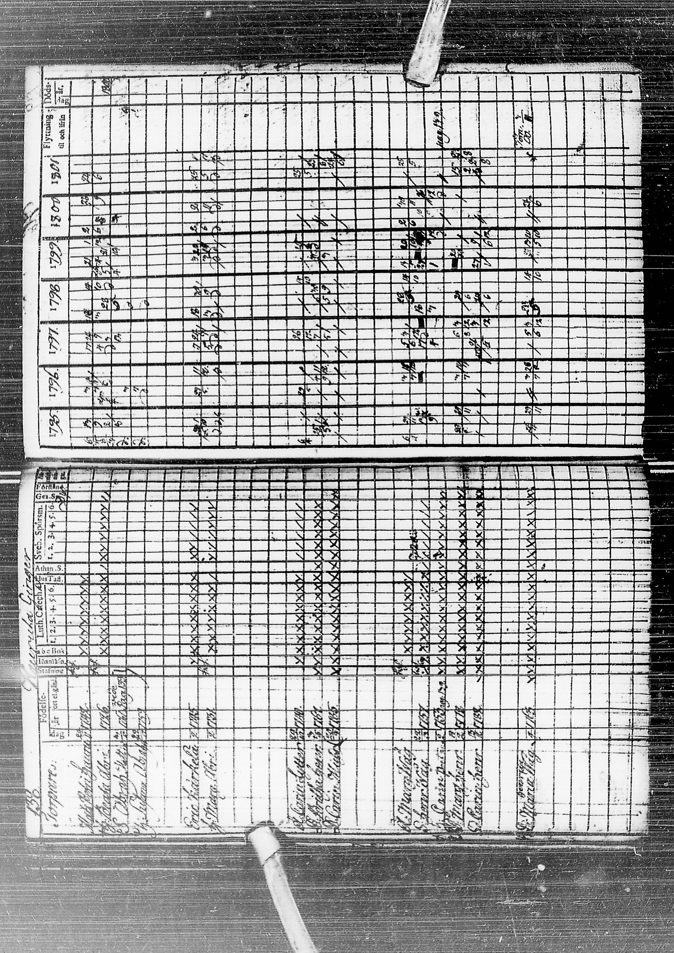 [ ../kirjat/Kirkonkirjat/temmes/rippikirja_1788-1809_ik1/kuvat/142.jpg ]
