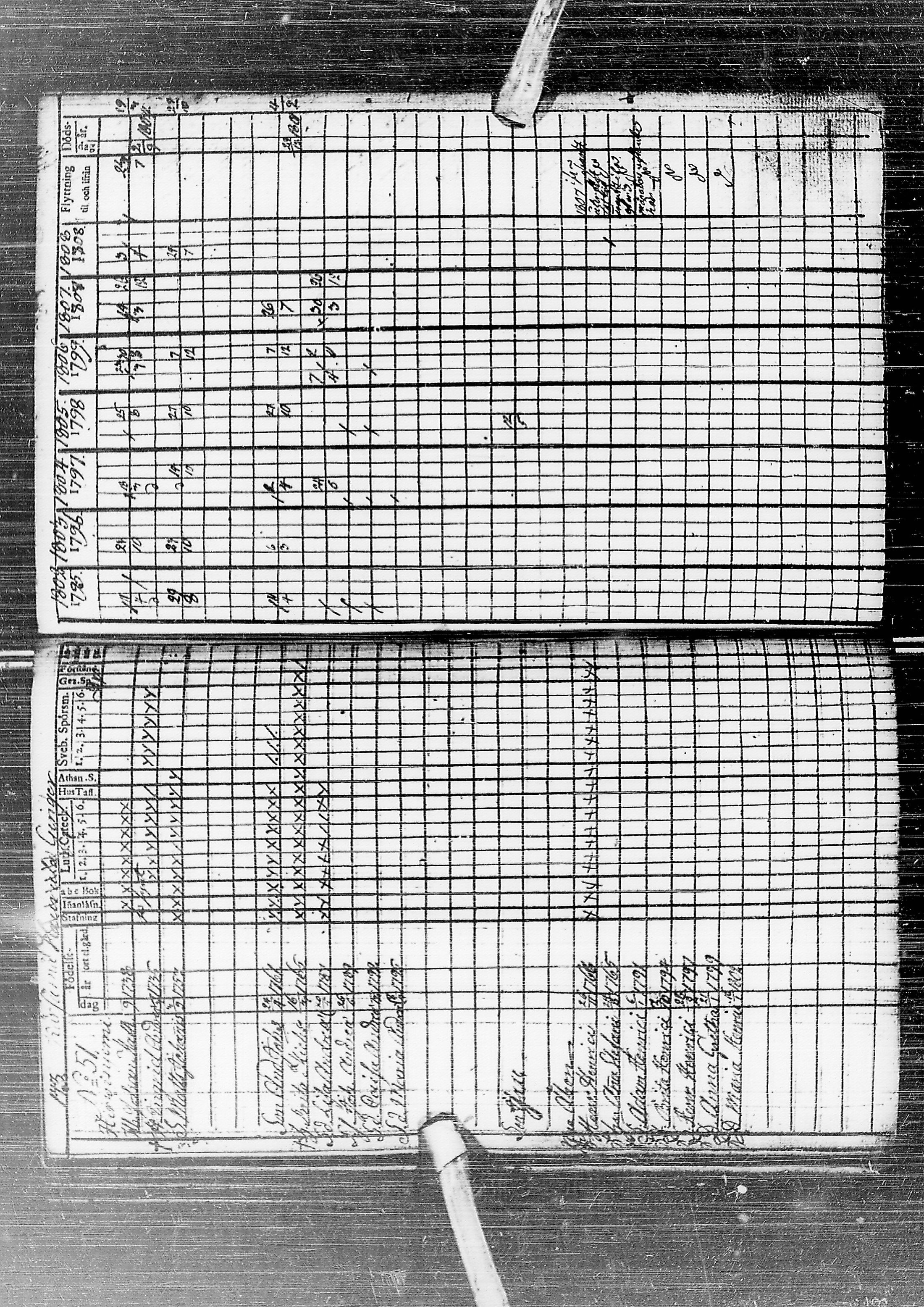 [ ../kirjat/Kirkonkirjat/temmes/rippikirja_1788-1809_ik1/kuvat/147.jpg ]