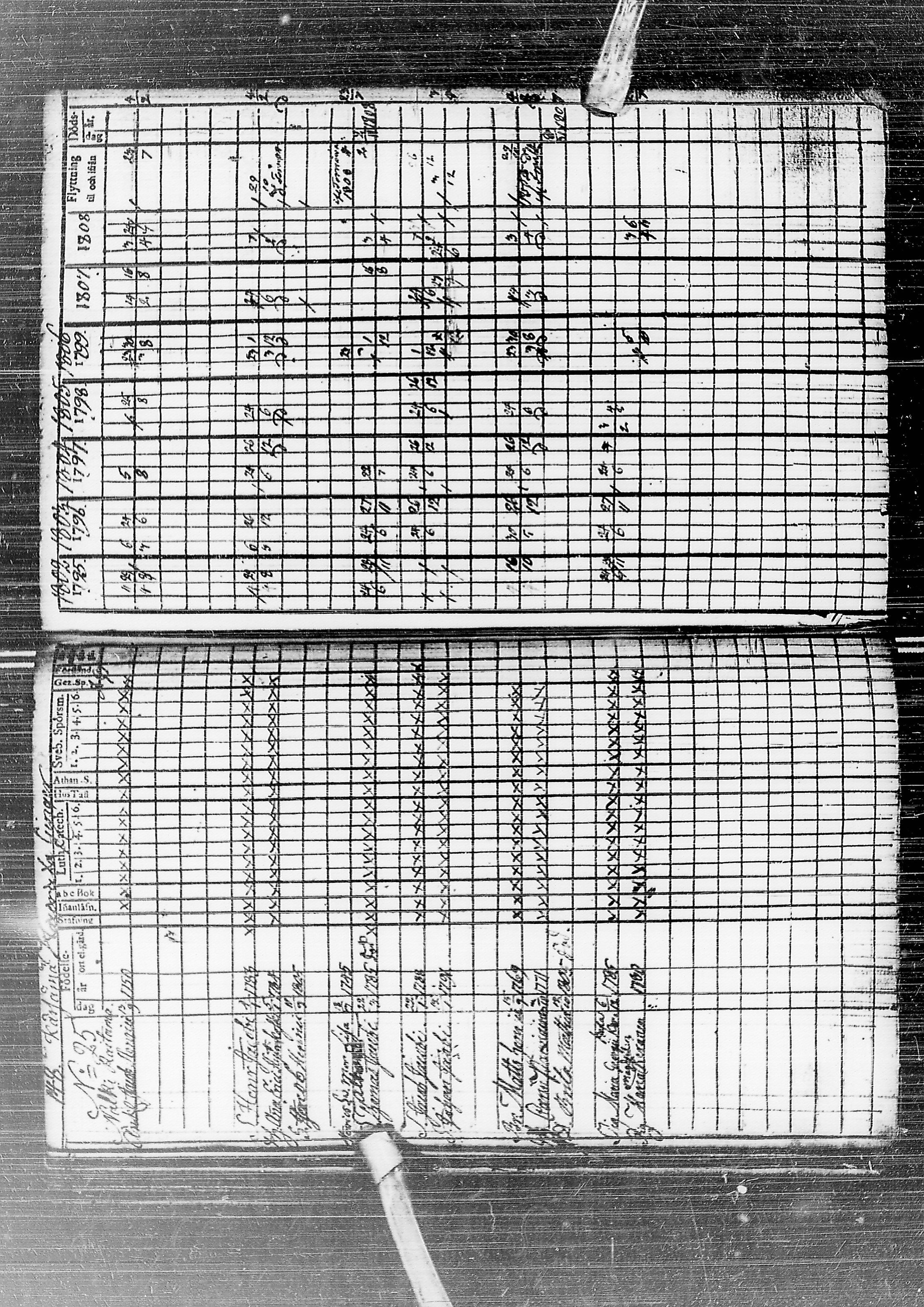 [ ../kirjat/Kirkonkirjat/temmes/rippikirja_1788-1809_ik1/kuvat/153.jpg ]