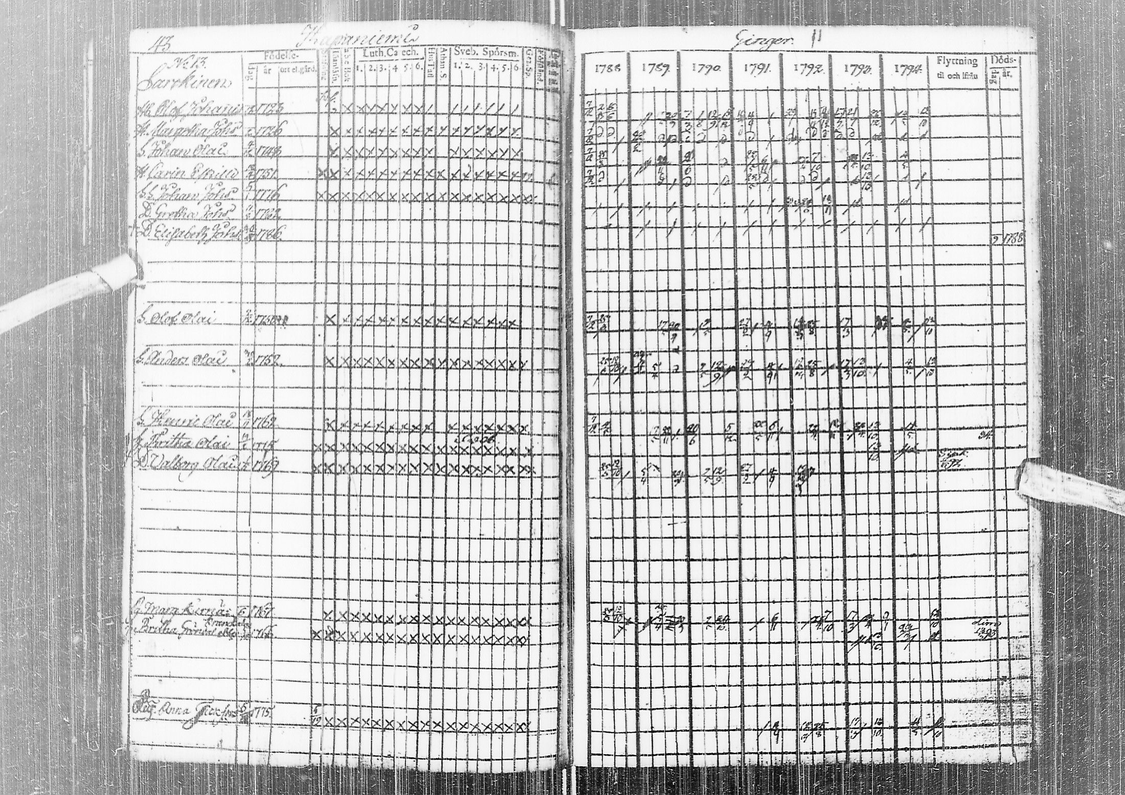[ ../kirjat/Kirkonkirjat/temmes/rippikirja_1788-1809_ik1/kuvat/47.jpg ]