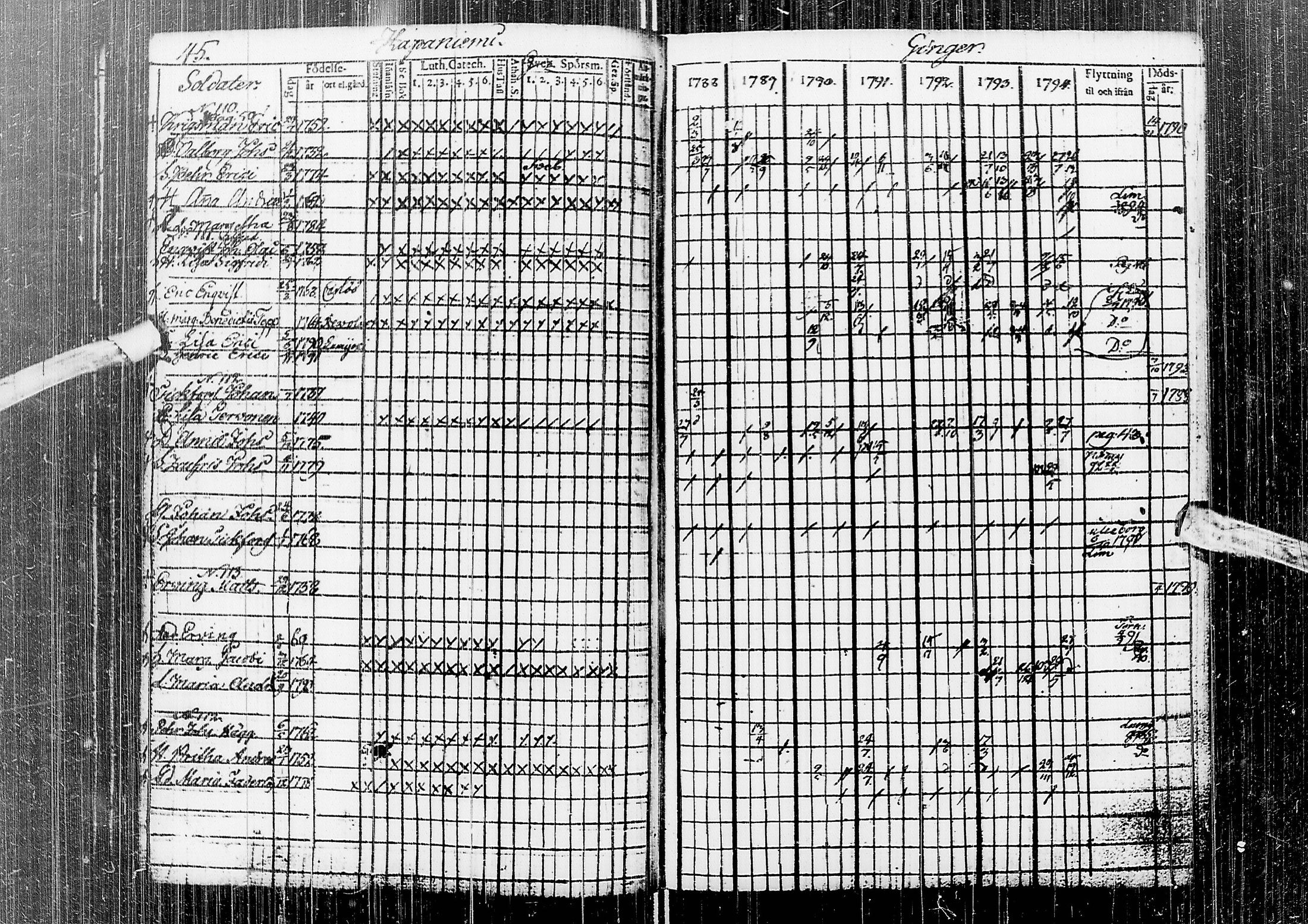 [ ../kirjat/Kirkonkirjat/temmes/rippikirja_1788-1809_ik1/kuvat/49.jpg ]