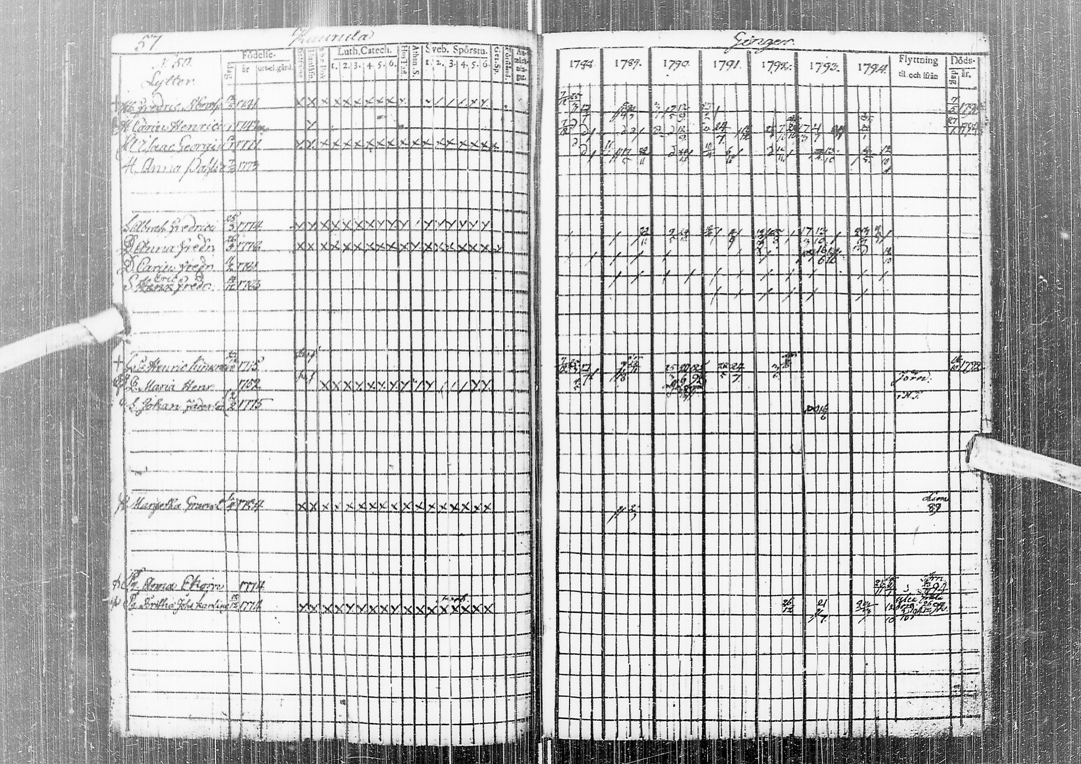 [ ../kirjat/Kirkonkirjat/temmes/rippikirja_1788-1809_ik1/kuvat/61.jpg ]