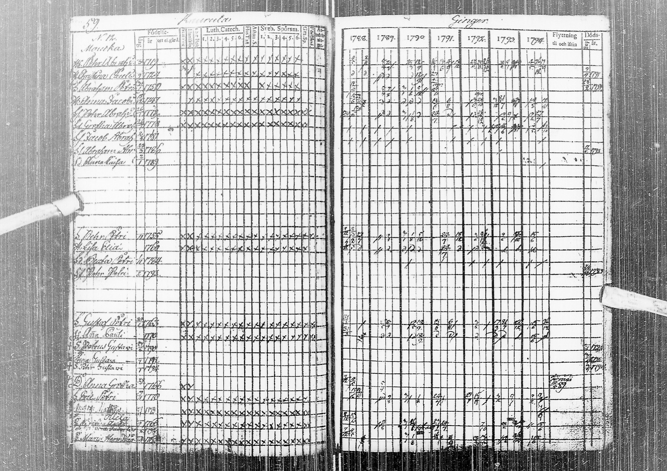 [ ../kirjat/Kirkonkirjat/temmes/rippikirja_1788-1809_ik1/kuvat/63.jpg ]