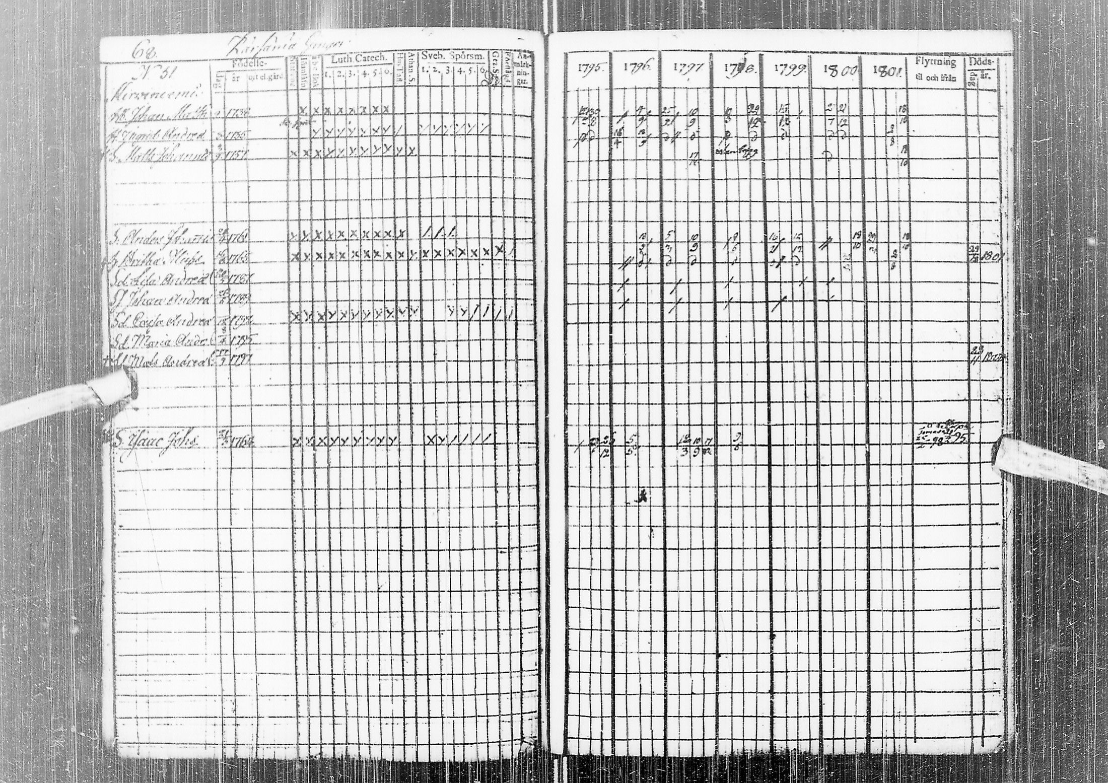 [ ../kirjat/Kirkonkirjat/temmes/rippikirja_1788-1809_ik1/kuvat/72.jpg ]
