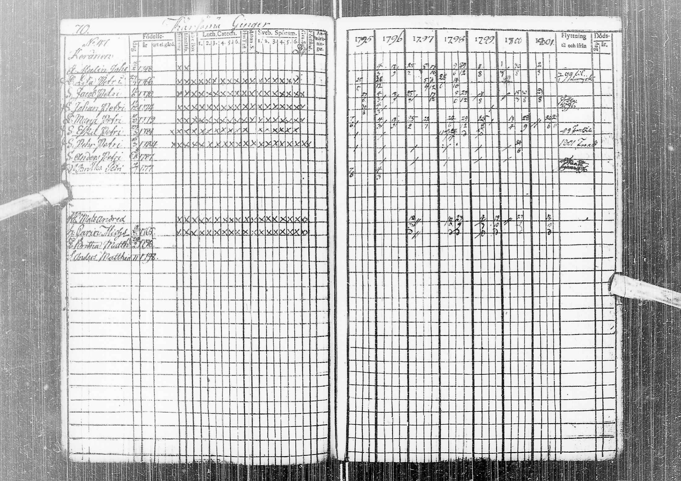 [ ../kirjat/Kirkonkirjat/temmes/rippikirja_1788-1809_ik1/kuvat/74.jpg ]