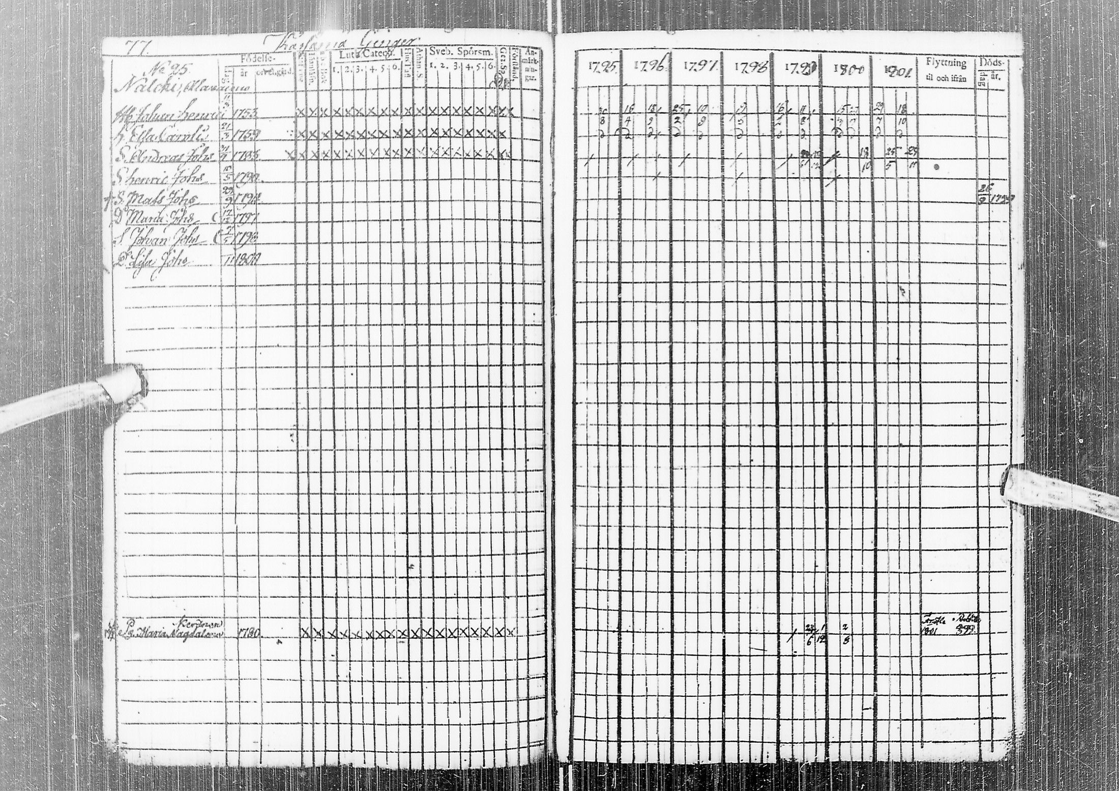 [ ../kirjat/Kirkonkirjat/temmes/rippikirja_1788-1809_ik1/kuvat/81.jpg ]