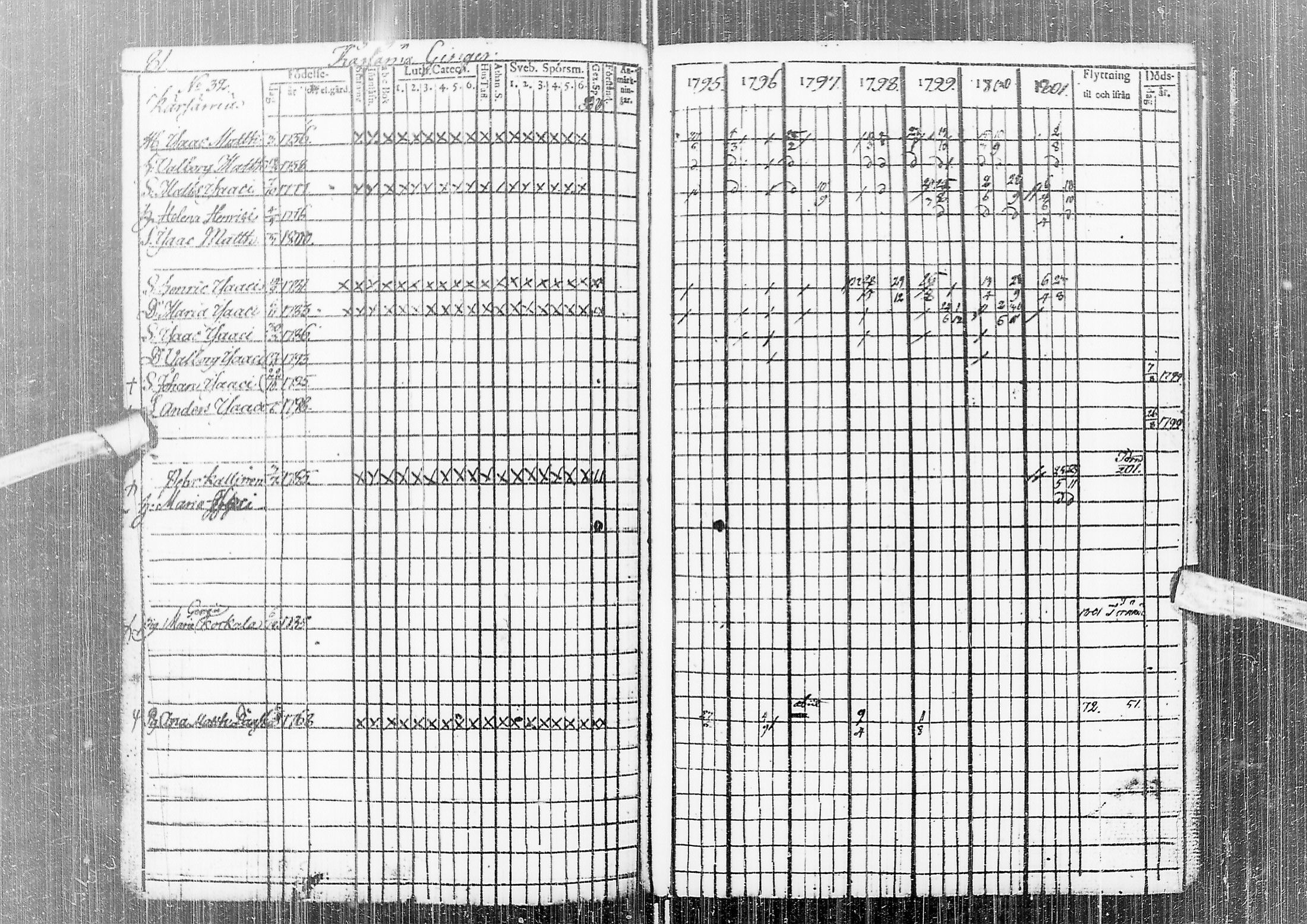 [ ../kirjat/Kirkonkirjat/temmes/rippikirja_1788-1809_ik1/kuvat/85.jpg ]