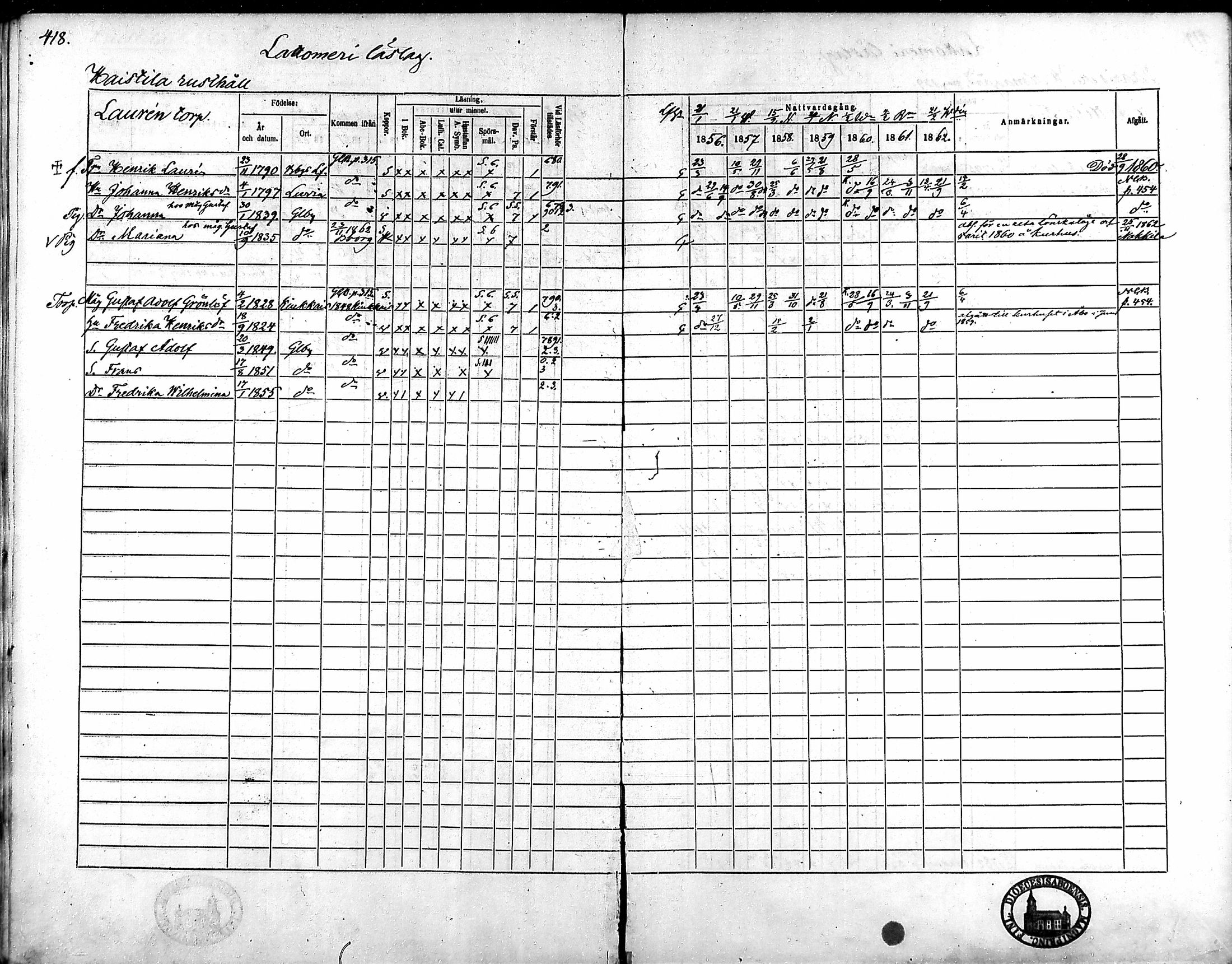 [ ../kirjat/Kirkonkirjat/ulvila/rippikirja_1856-1862_mko151-164/kuvat/388.jpg ]