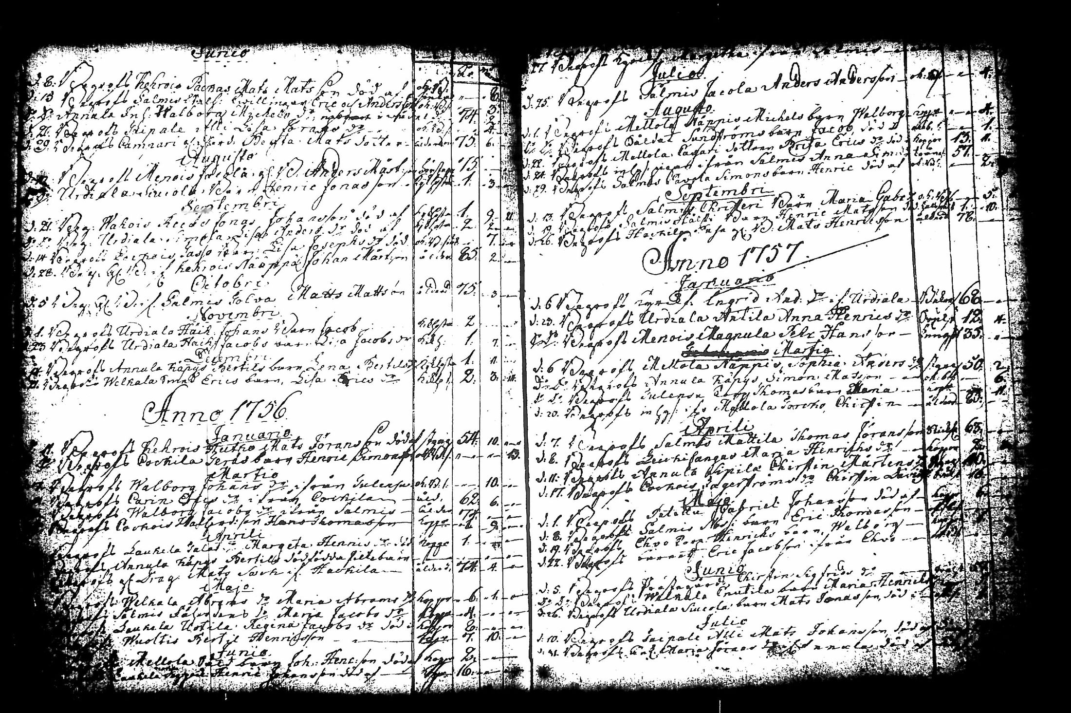 [ ../kirjat/Kirkonkirjat/urjala/syntyneet-vihityt-kuolleet_1730-1800_tk664/kuvat/242.jpg ]