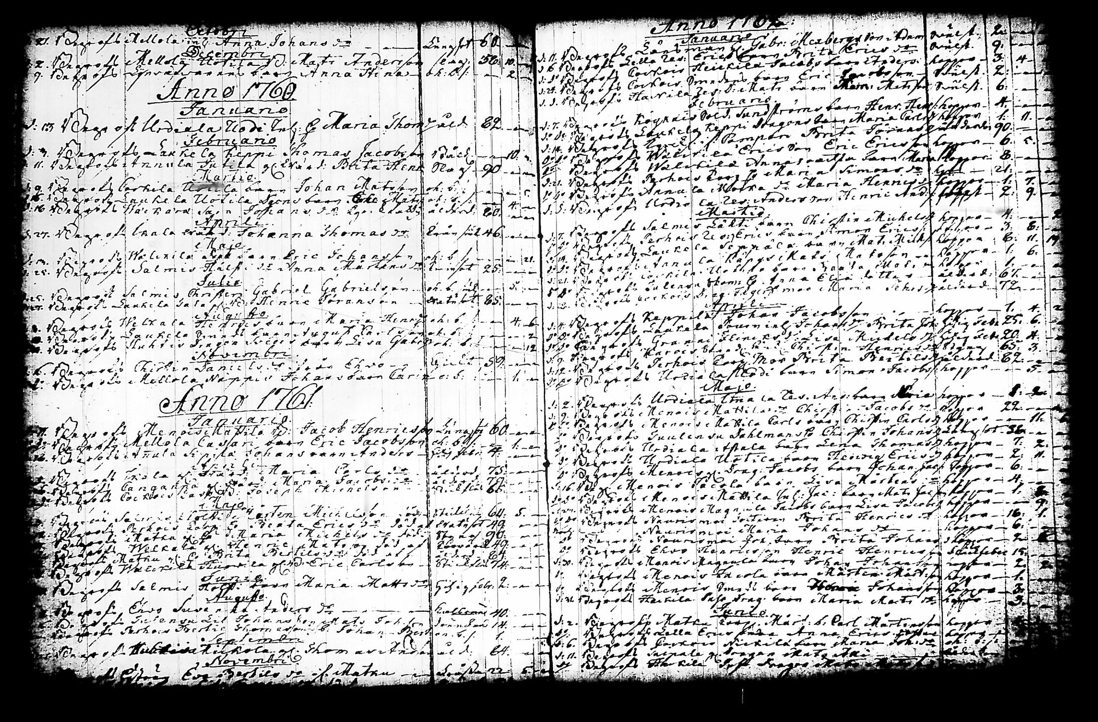 [ ../kirjat/Kirkonkirjat/urjala/syntyneet-vihityt-kuolleet_1730-1800_tk664/kuvat/244.jpg ]