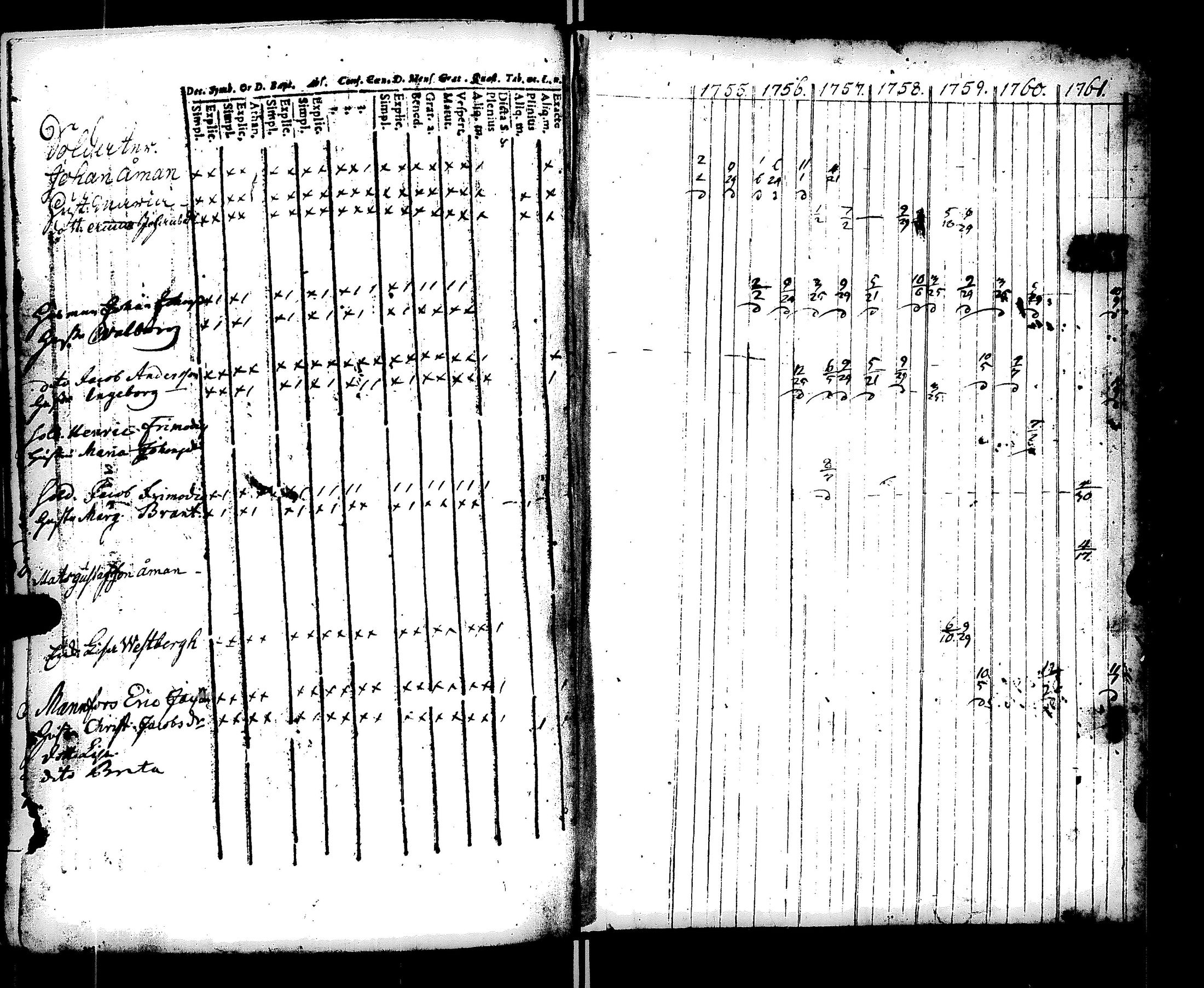 [ ../kirjat/Kirkonkirjat/uusikaarlepyyn_kaupunki-_ja_maasrk/rippikirja_1741-1761_uk449/kuvat/275.jpg ]